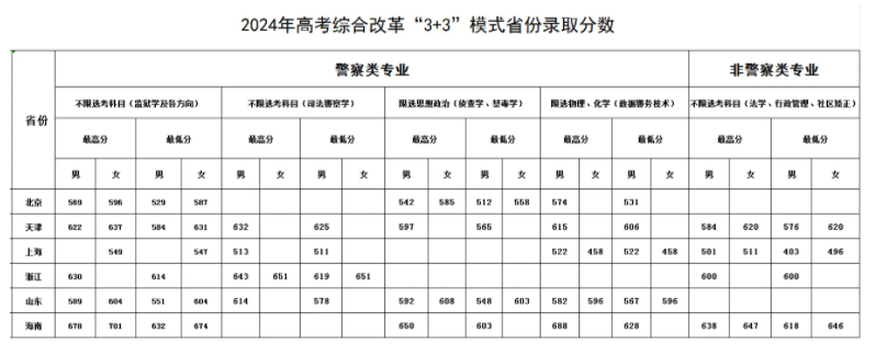 河北政法类大学排名及录取分数线（2025年参考）