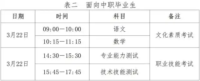 2025河北高职单招报名时间及考试时间