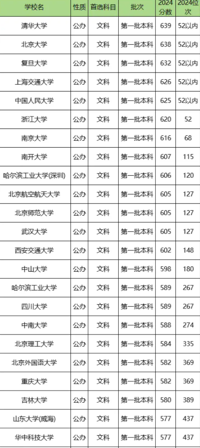 宁夏高考一分一段表 附位次排名对应大学(2025年参考)