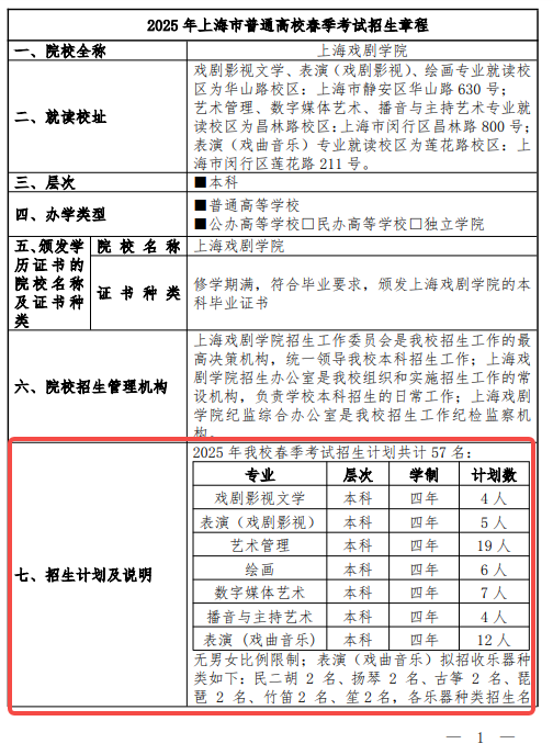 2025上海戏剧学院春季高考招生简章 招生专业及计划