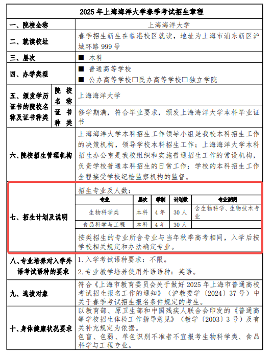 2025上海海洋大学春季高考招生简章 招生专业及计划