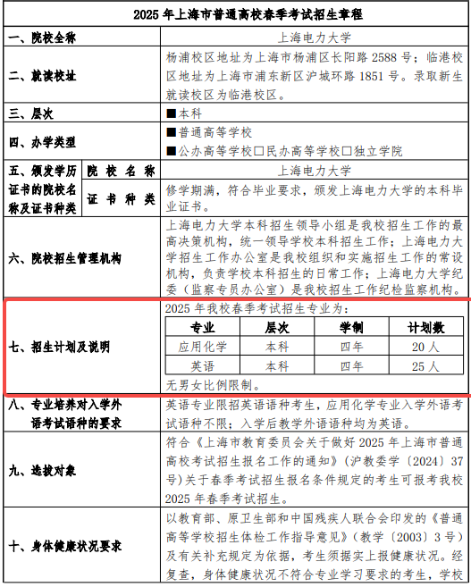 2025上海电力大学春季高考招生简章 招生专业及计划