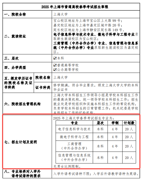 2025上海大学春季高考招生简章 招生专业及计划