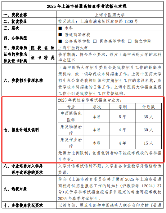 2025上海中医药大学春季高考招生简章 招生专业及计划