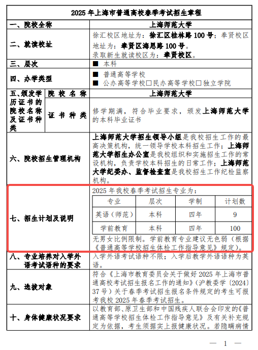 2025上海师范大学春季高考招生简章 招生专业及计划