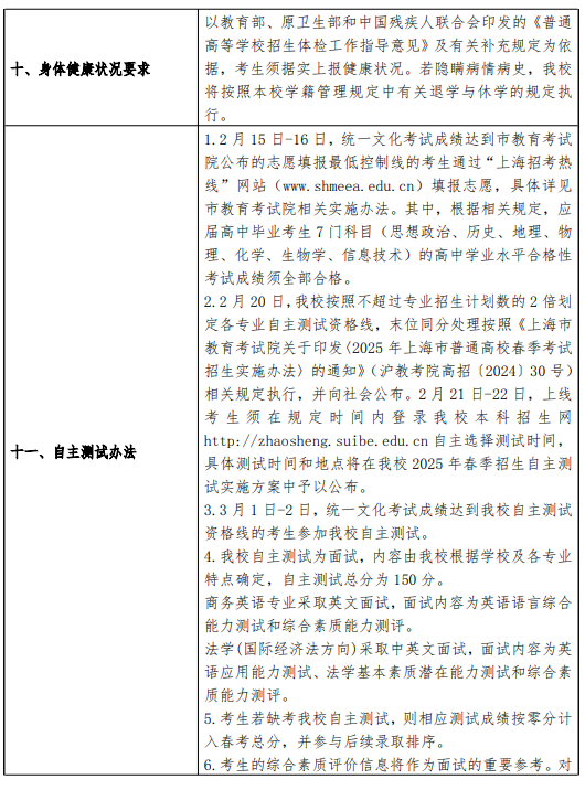 2025上海对外经贸大学春季高考招生简章 招生专业及计划