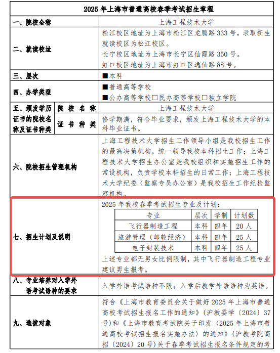 2025上海工程技术大学春季高考招生简章 招生专业及计划