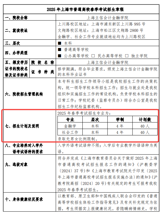 2025上海立信会计金融学院春季高考招生简章 招生专业及计划