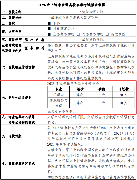 2025上海健康医学院春季高考招生简章 招生专业及计划