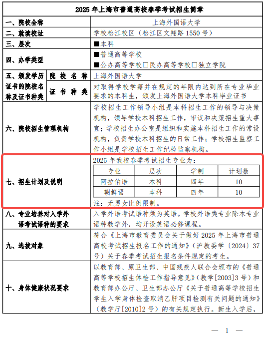 2025上海外国语大学春季高考招生简章 招生专业及计划