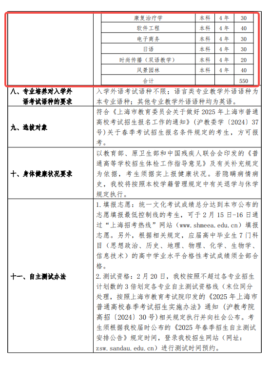 2025上海杉达学院春季高考招生简章 招生专业及计划