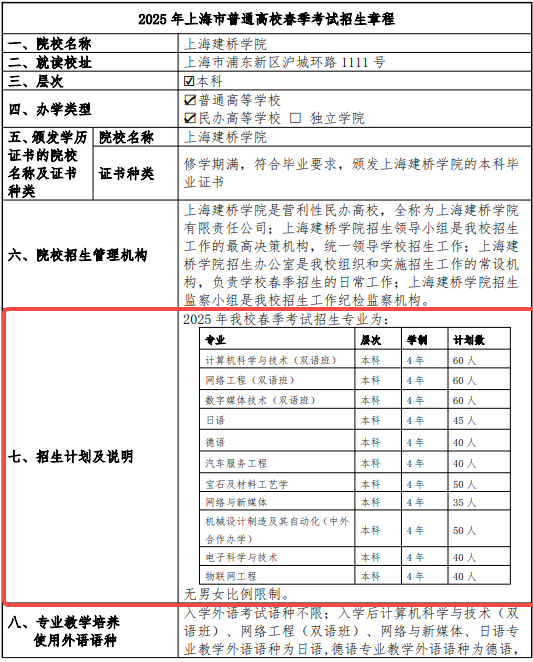 2025上海建桥学院春季高考招生简章 招生专业及计划