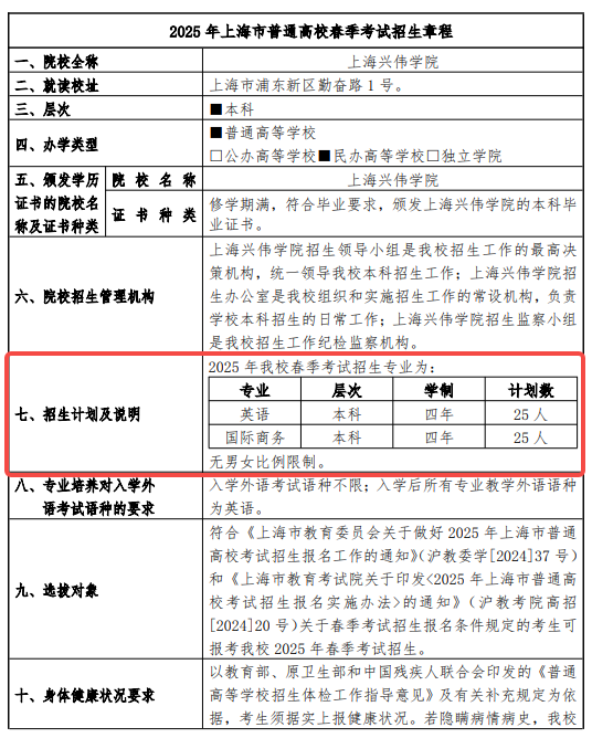 2025上海兴伟学院春季高考招生简章 招生专业及计划