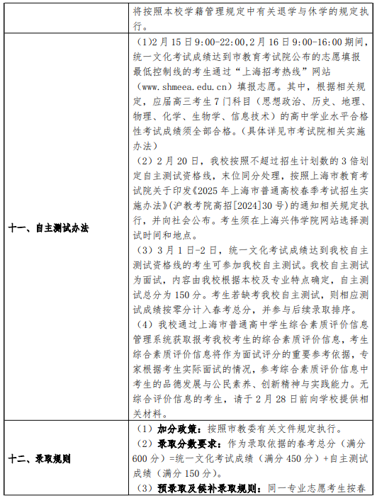 2025上海兴伟学院春季高考招生简章 招生专业及计划