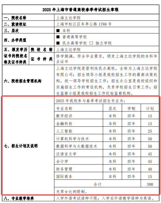 2025上海立达学院春季高考招生简章 招生专业及计划