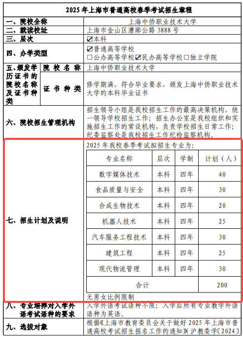 2025上海中侨职业技术大学春季高考招生简章 招生专业及计划