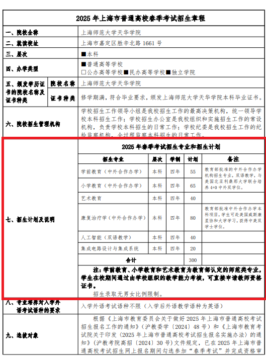 2025上海师范大学天华学院春季高考招生简章 招生专业及计划