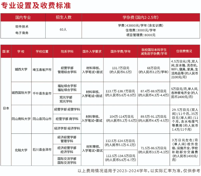 广东东软学院日语国际本科学费.png