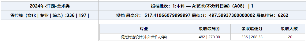 江西科技师范大学2024在江西中外合作录取分数
