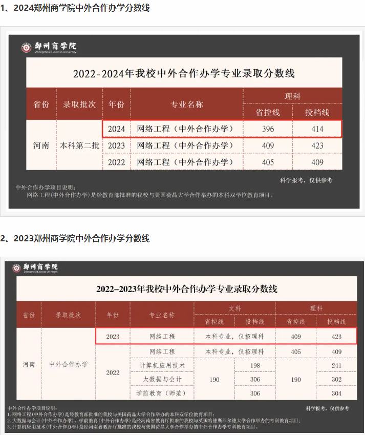 郑州商学院中外合办分数线 郑州商学院中外合办分数线
