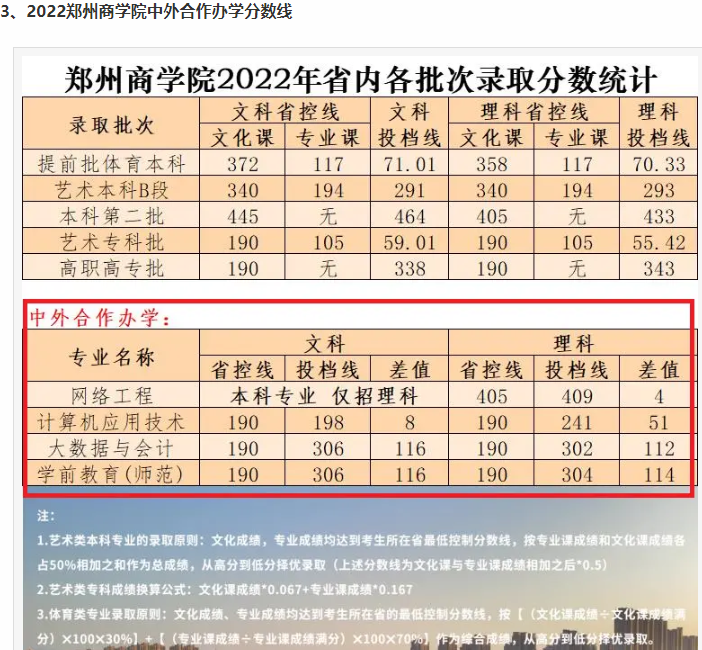 郑州商学院中外合办分数线 郑州商学院中外合办分数线