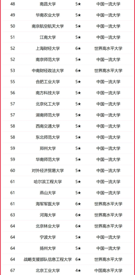 2025全国非副部级大学排行榜 最新排名【校友会版】