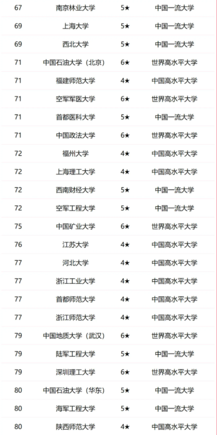 2025全国非副部级大学排行榜 最新排名【校友会版】