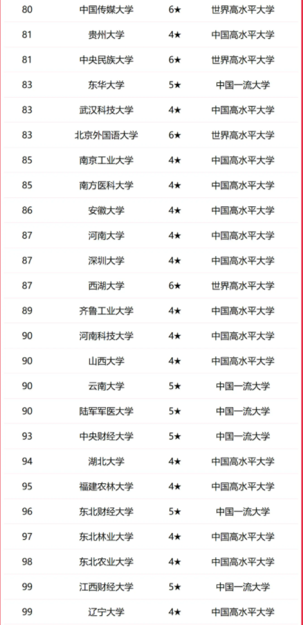 2025全国非副部级大学排行榜 最新排名【校友会版】