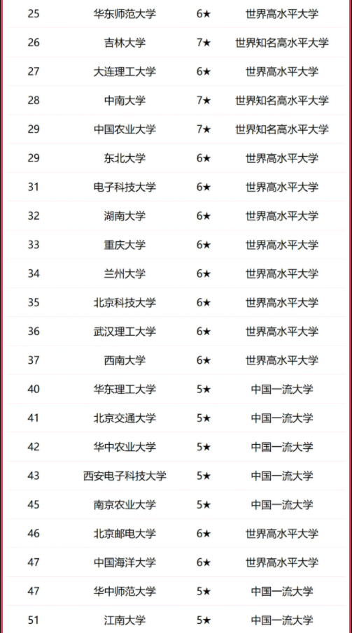 2025全国教育部直属大学排行榜 最新排名【校友会版】