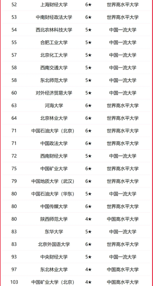 2025全国教育部直属大学排行榜 最新排名【校友会版】