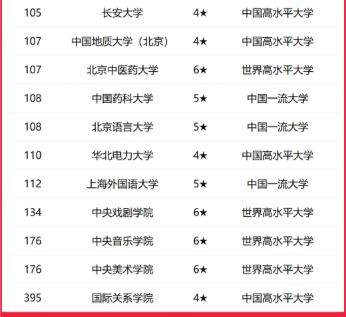 2025全国教育部直属大学排行榜 最新排名【校友会版】