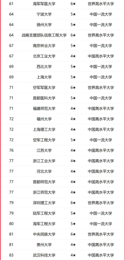 2025全国非教育部直属大学排行榜 最新排名【校友会版】