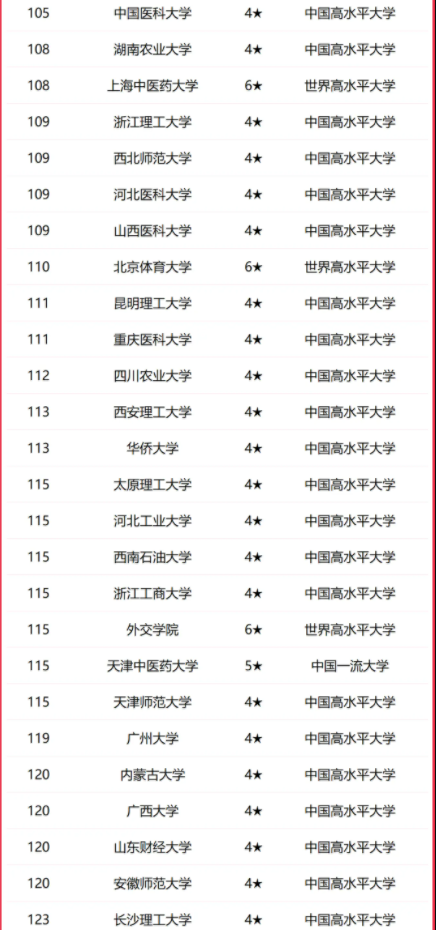 2025全国非教育部直属大学排行榜 最新排名【校友会版】