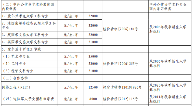 桂林电子科技大学4+0/2+2国际本科学费