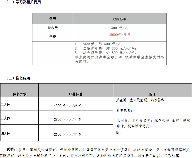 海南医学院4+0国际本科学费