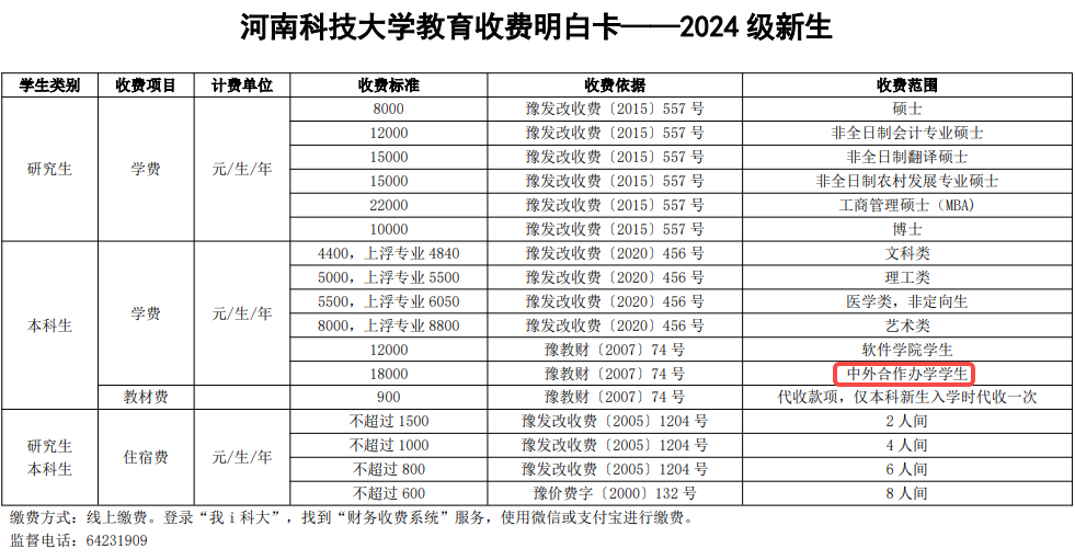 河南科技大学4+0国际本科学费.png 河南科技大学4+0国际本科学费.png