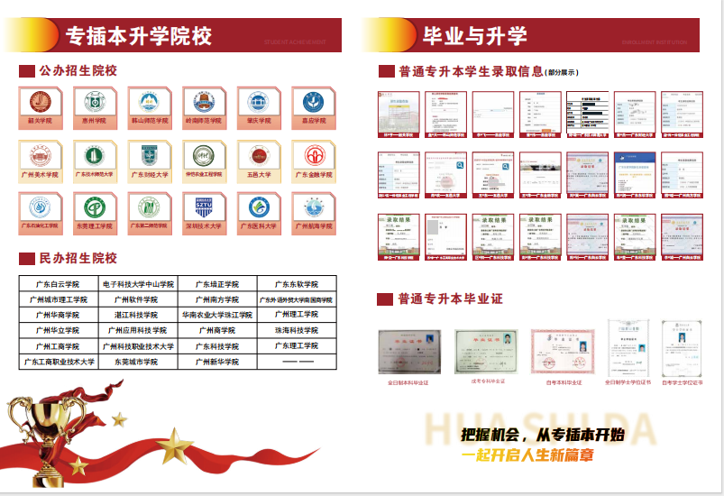 2025华南师范大学普通专升本招生简章