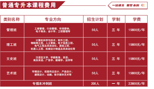 2025华南师范大学专升本课程介绍 需要多少费用