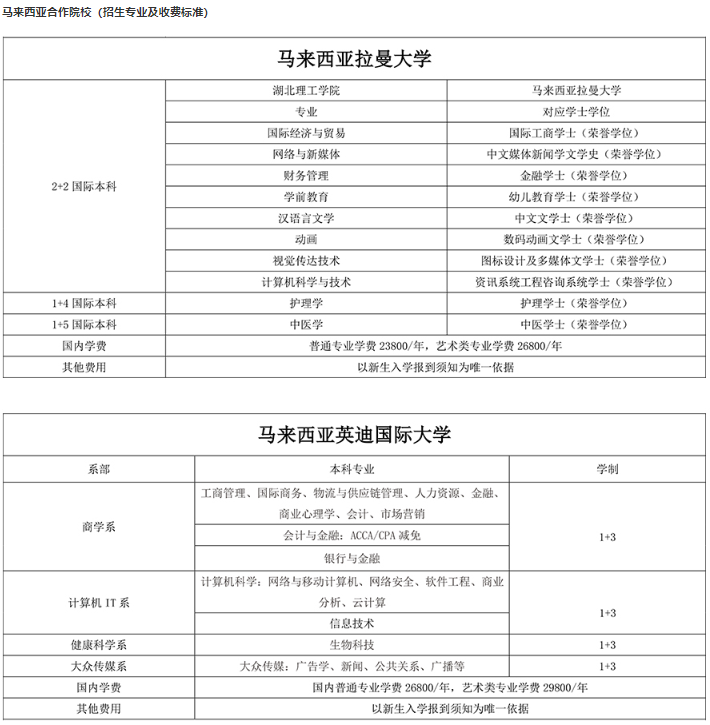 湖北理工学院国际本科收费标准.png