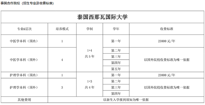湖北理工学院国际本科收费标准 学费多少钱.png
