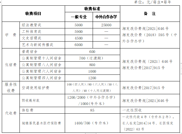 湖南财政经济学院3+1国际本科学费
