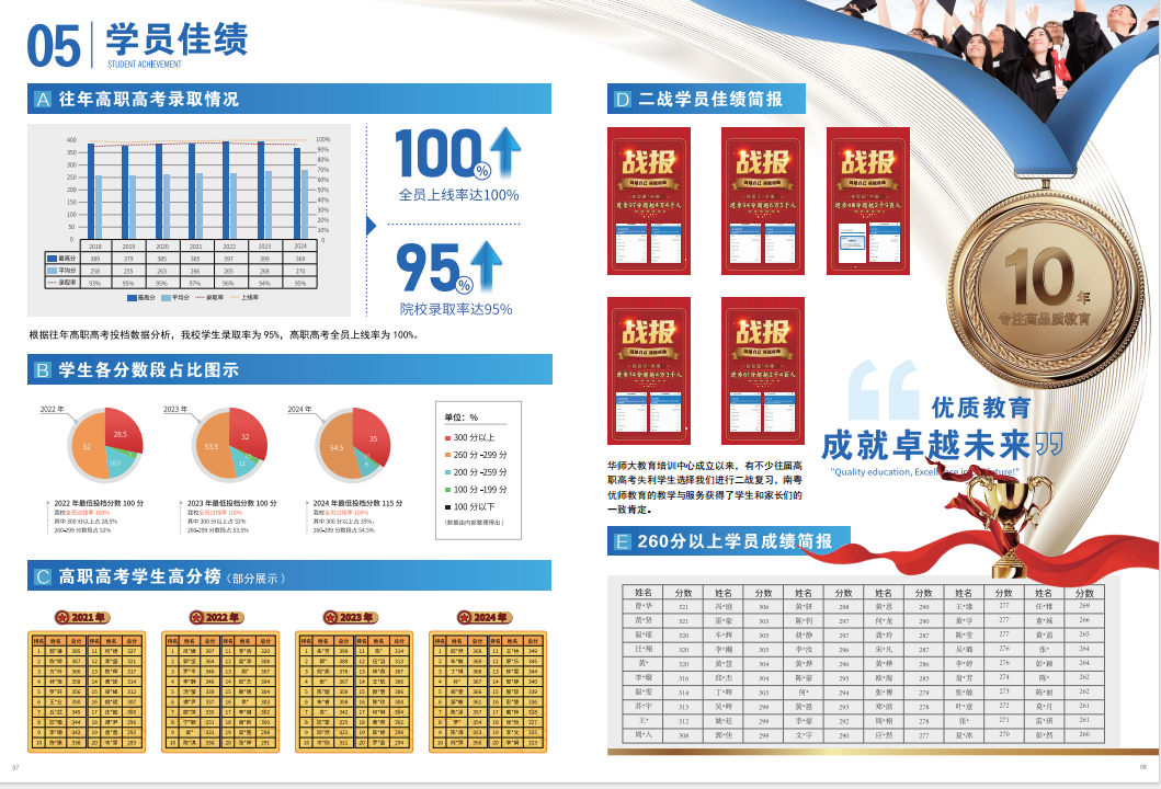 2025华南师范大学高职高考春季高考招生简章