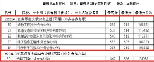 2023江苏师范大学中外合作办学分数线.jpg