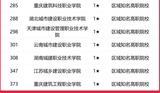 2025全国建筑类大学排行榜【校友会版】 最新排名名单