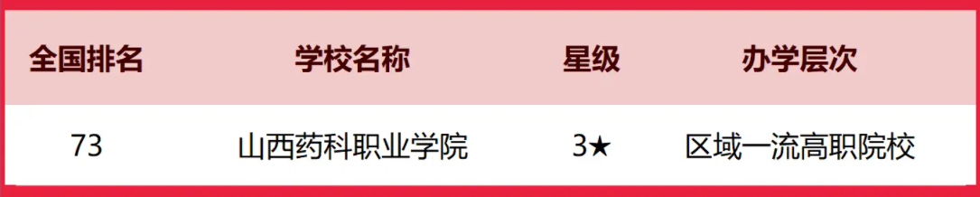 2025全国药科类大学排行榜【校友会版】 最新排名名单