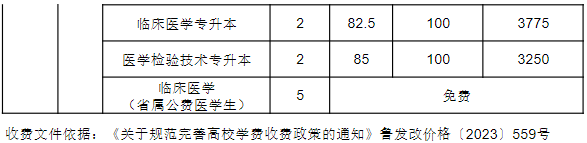济宁医学院4+0国际本科收费标准
