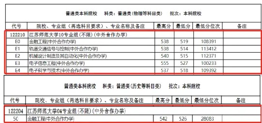 2023江苏师范大学中外合办分数线.jpg