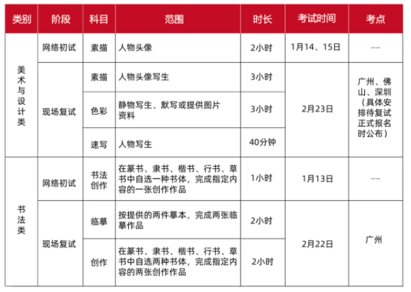 广州美术学院2025艺术校考成绩查询时间及入口 几号公布成绩