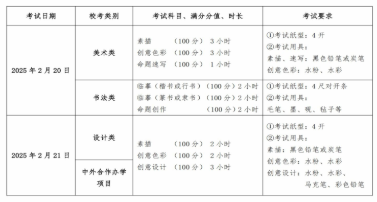 鲁迅美术学院2025艺术校考成绩查询时间及入口 几号公布成绩