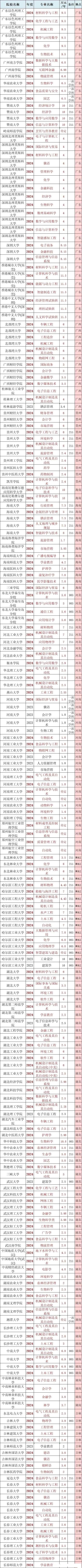 中外合作大学学费一览表1.jpg